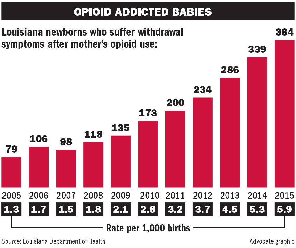 050618 Opioid Addicted Babies.jpg